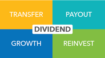 What Is Dividend Payout, Growth, Reinvestment & Transfer in Mutual Funds