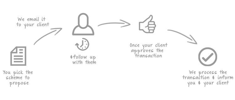 5444ae199723ba1c53de7745_ifa-txn-flow-diagram.png