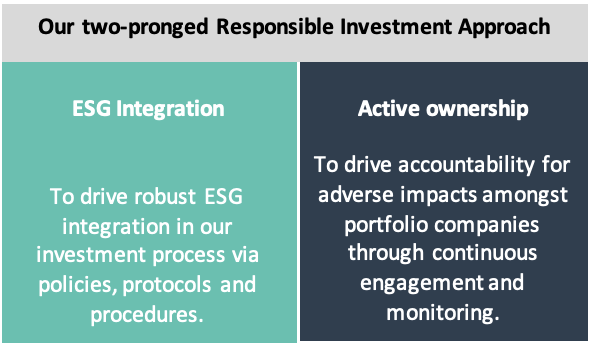 Investment approach