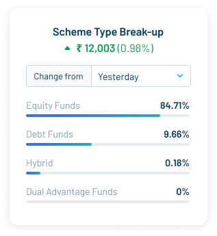 DSP Mutual Fund