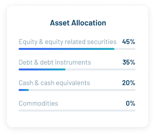 DSP Mutual Fund