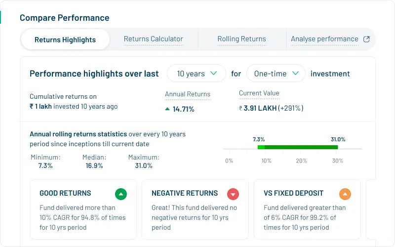 DSP Mutual Fund