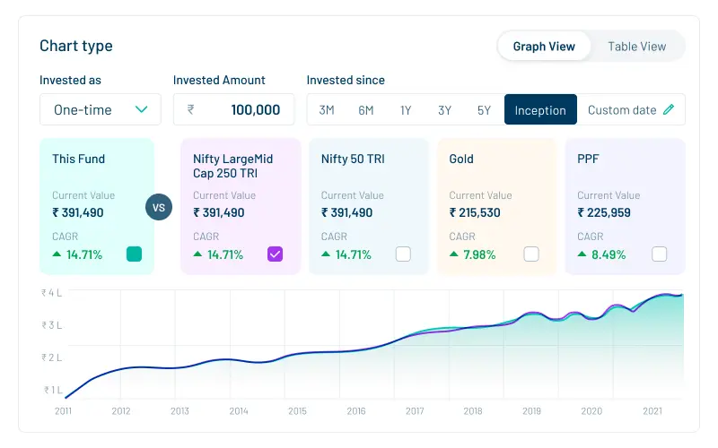 DSP Mutual Fund