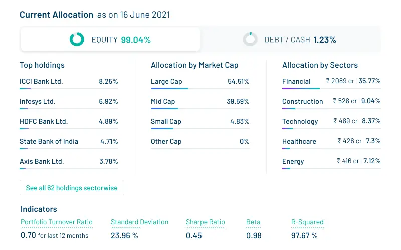 DSP Mutual Fund