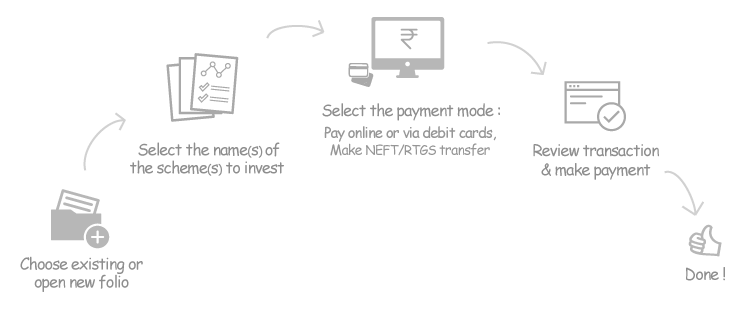 5444ae199723ba1c53de7745_ifa-txn-flow-diagram.png