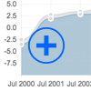 DSP Mutual Fund