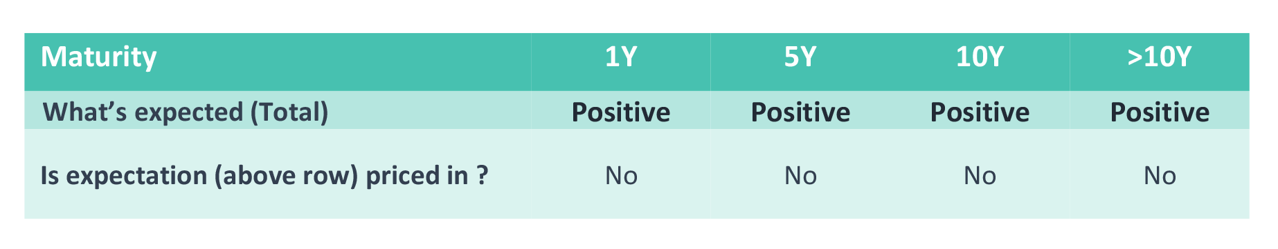 Short-term yields Short-term yields