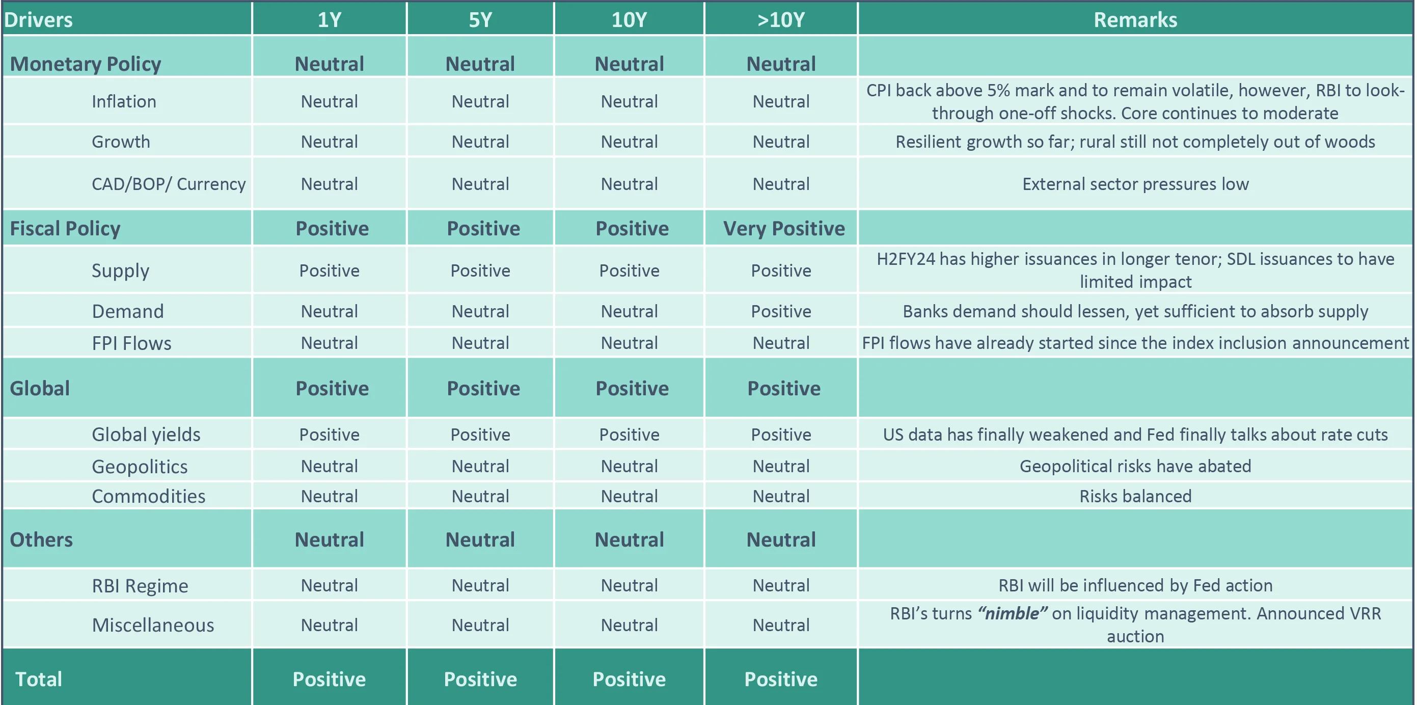 DSP FI Framework checklist DSP FI Framework checklist