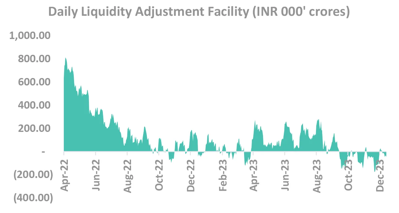 Daily Liquidity Adjustment Facility Daily Liquidity Adjustment Facility