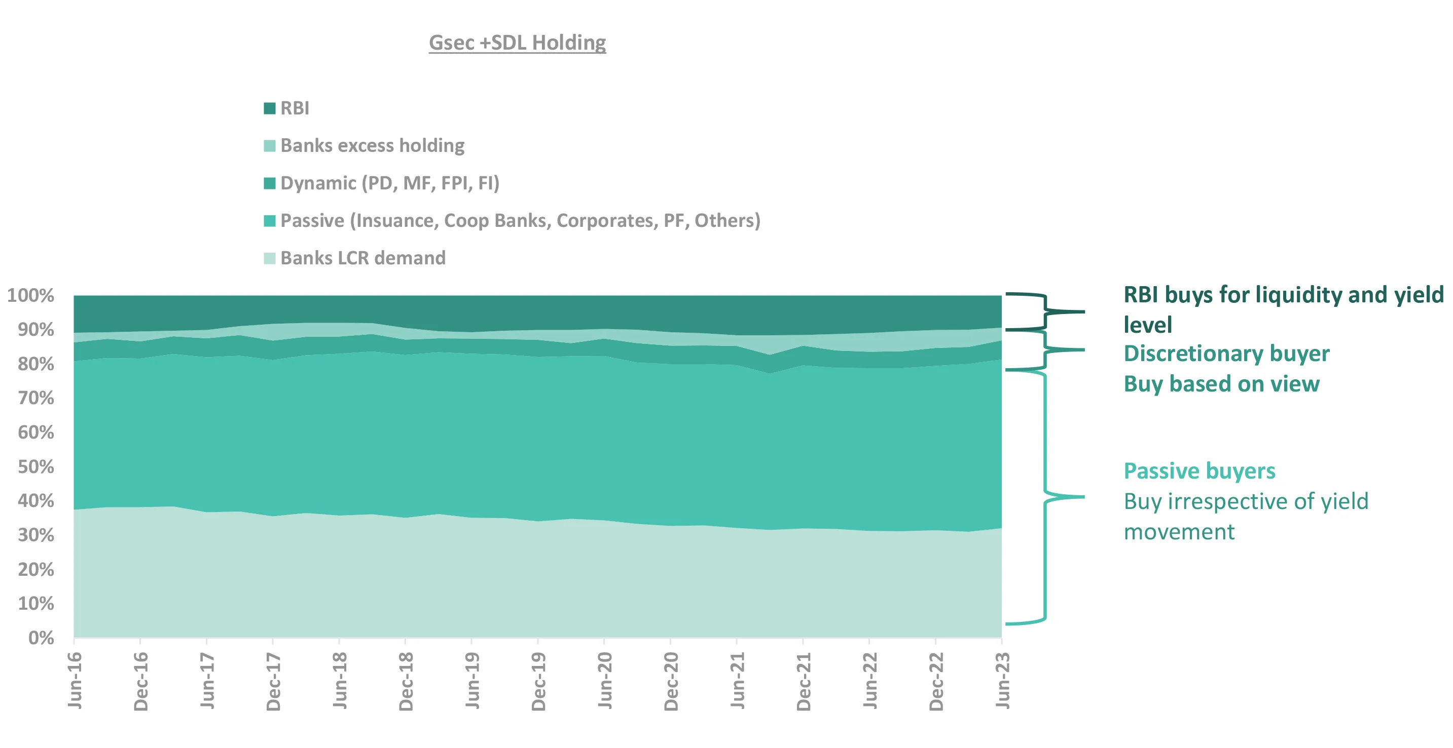 Gsec & SDL Holding Gsec & SDL Holding