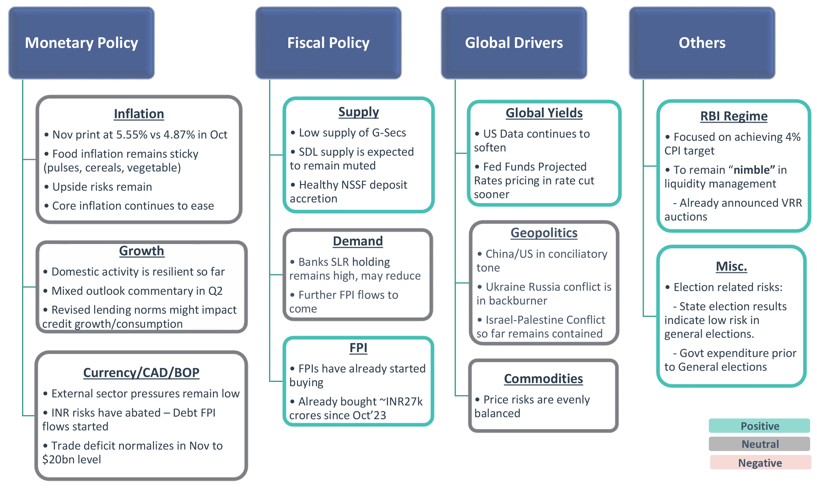 Monetary - Fiscal Policy - Global Drivers Monetary - Fiscal Policy - Global Drivers
