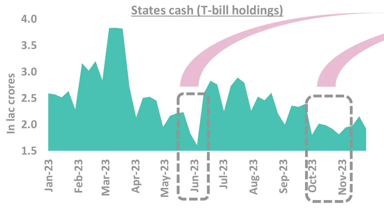 States cash (T-building holdings) States cash (T-building holdings)