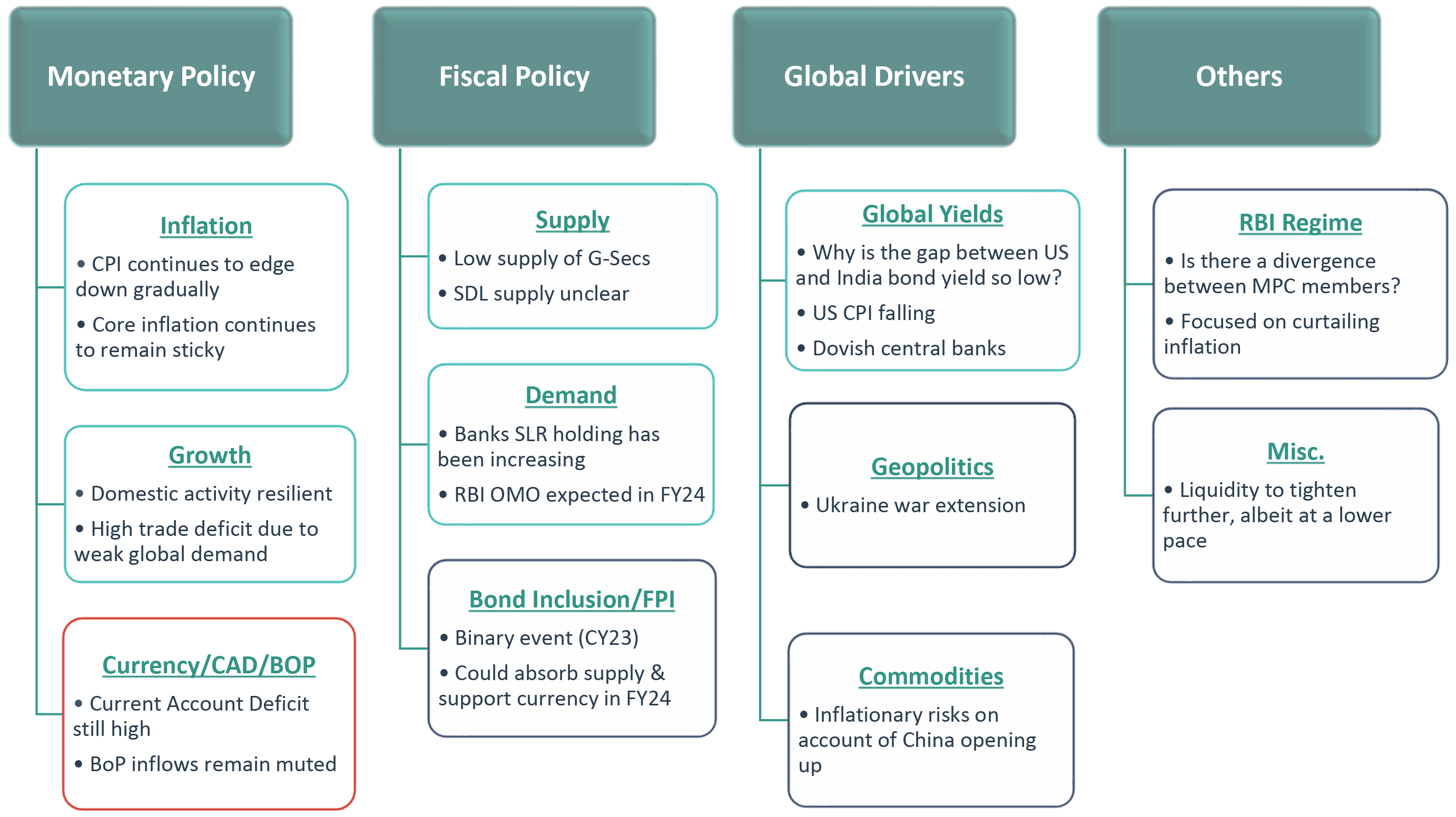 Now our framework And What we track