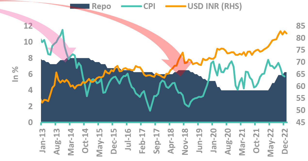 RBI FX reserves up from lows