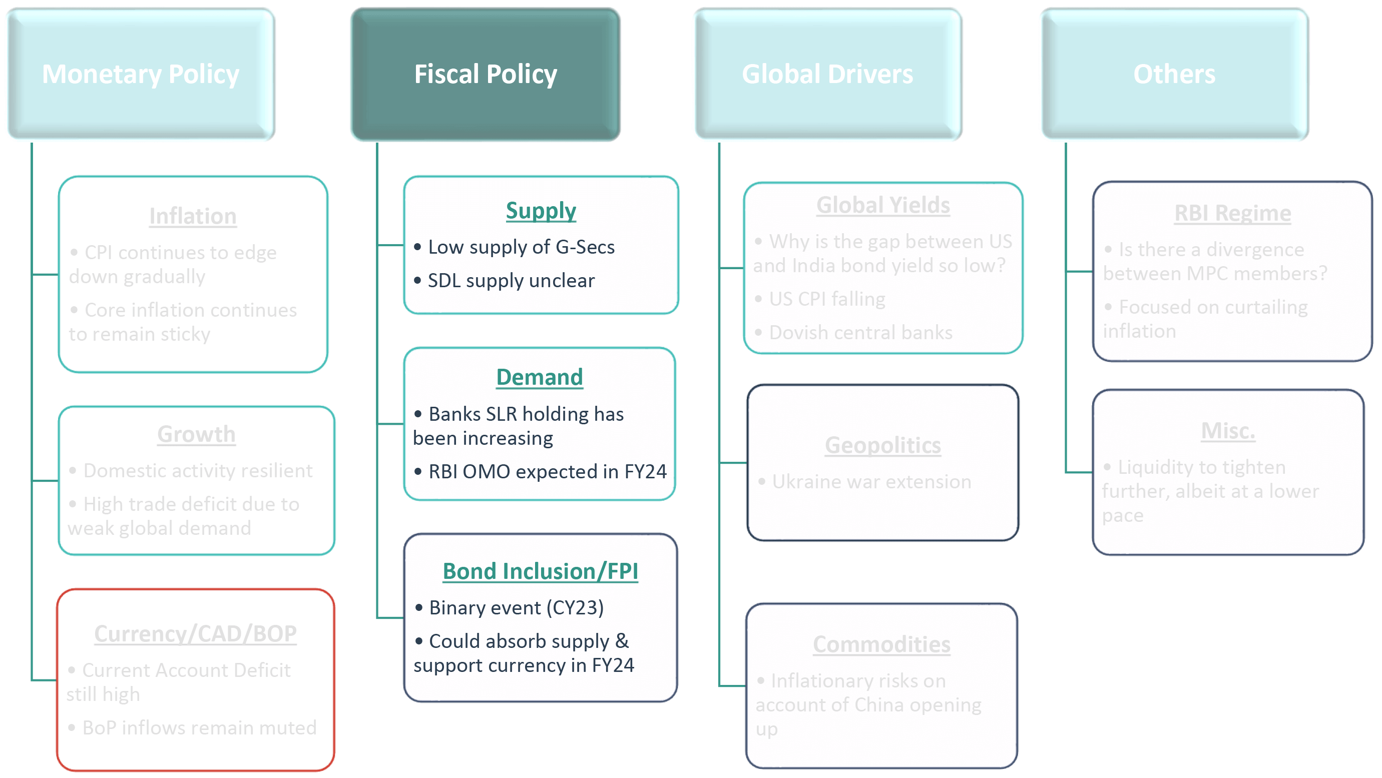 Fiscal Policy