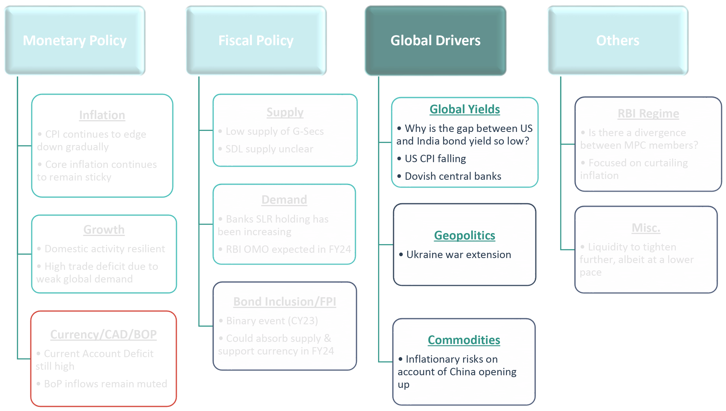 Global Drivers