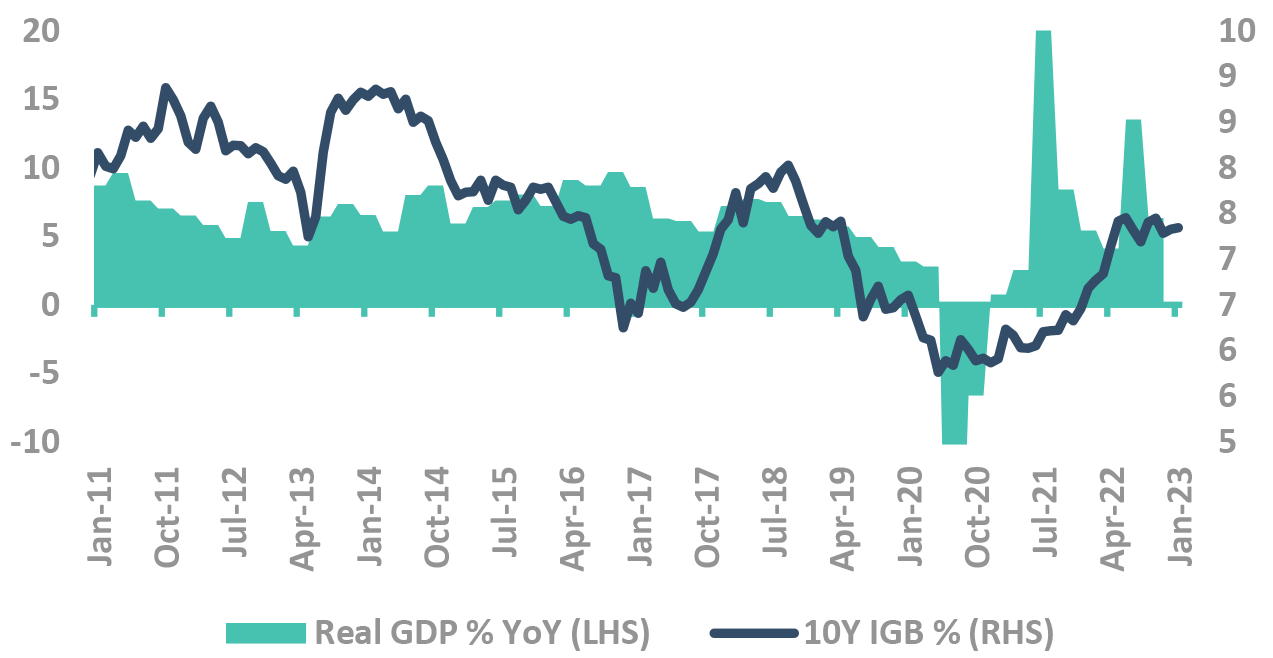India PMI Index