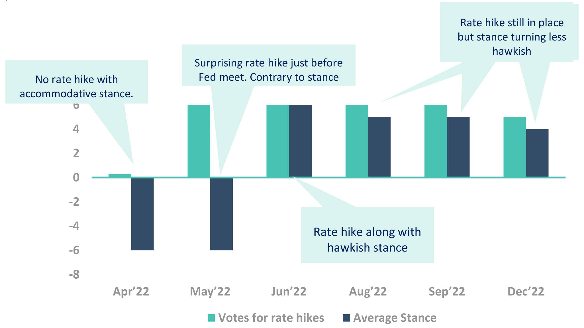 RBI regime – Still hawkish, but initial signs of dovishness