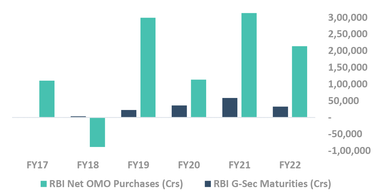 Reasons why OMO may get delayed, but will occur