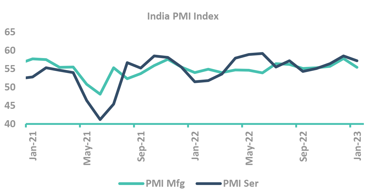 Will global slowdown test domestic resilience?