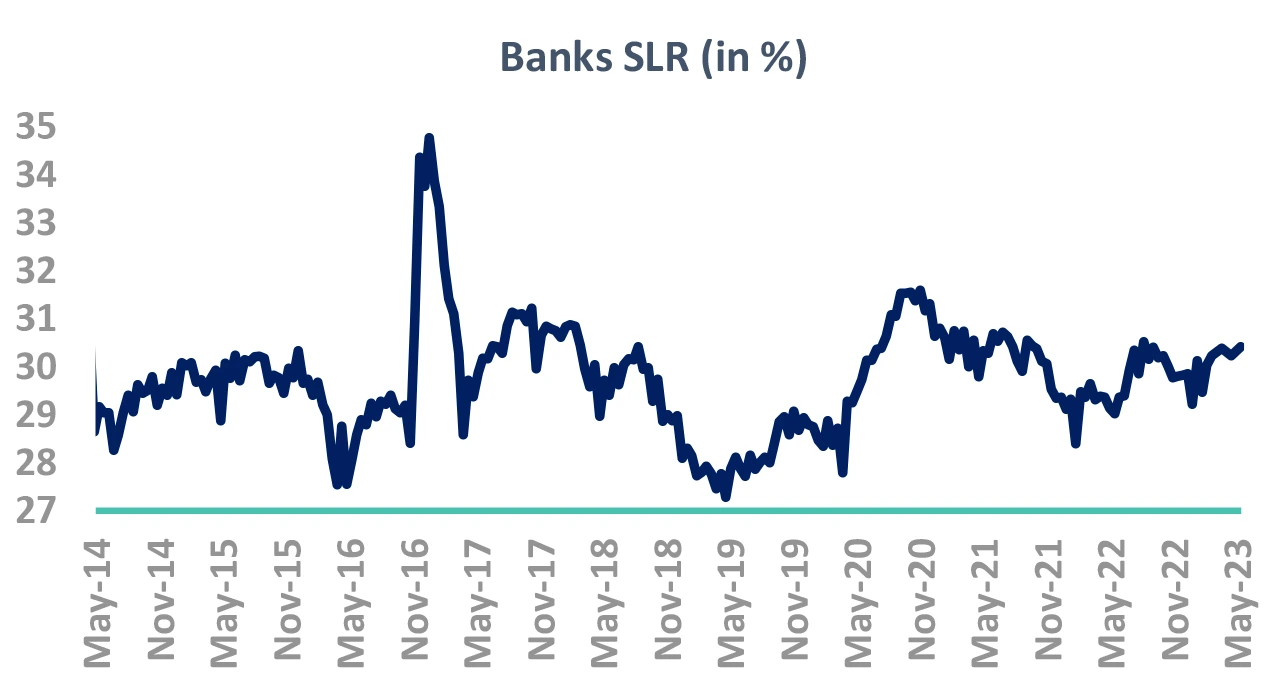 Banks SLR holdings Banks SLR holdings