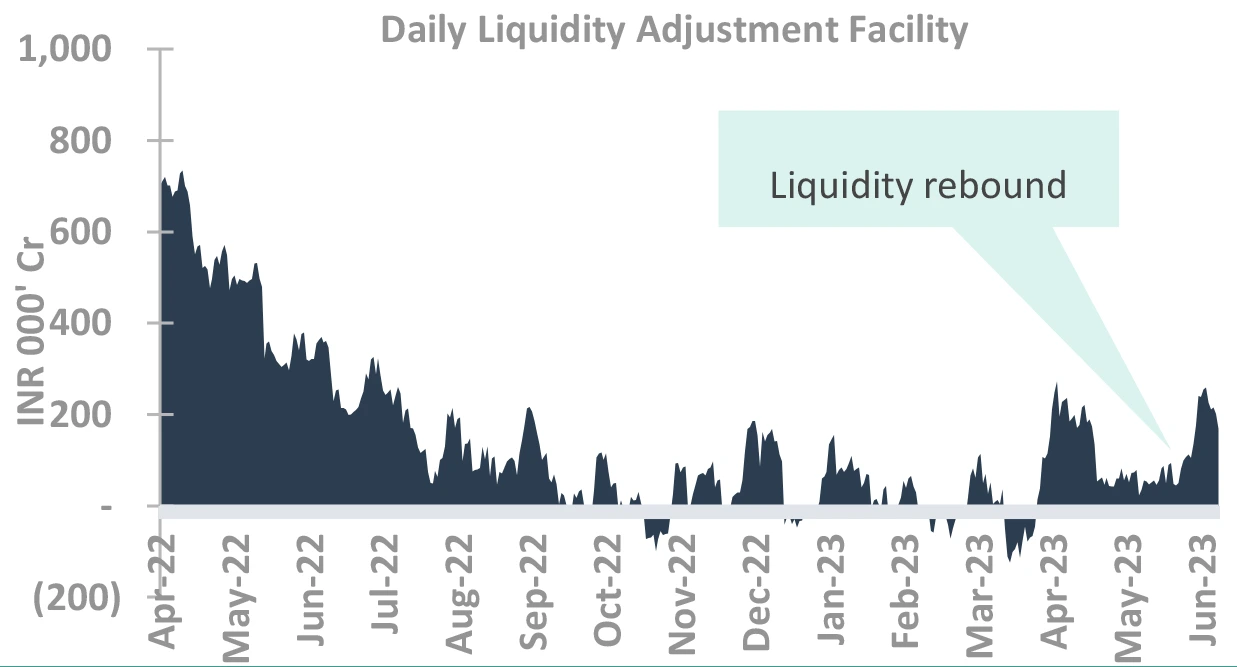 Daily Liquidity Adjustment Facility Daily Liquidity Adjustment Facility