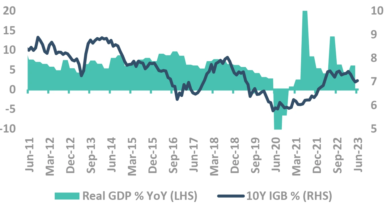 FY24, growth may not be big driver for yields FY24, growth may not be big driver for yields