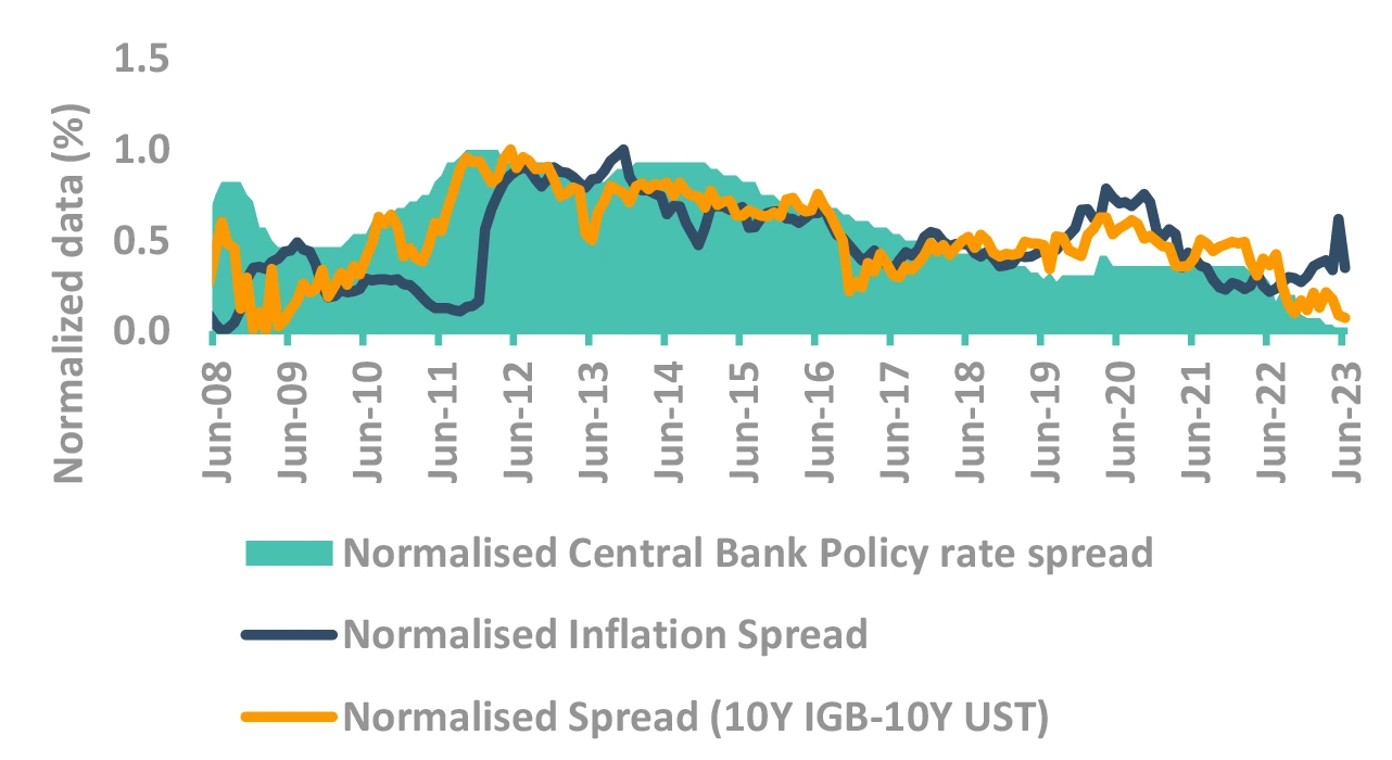 Indian yields – Dancing on its own chords Indian yields – Dancing on its own chords