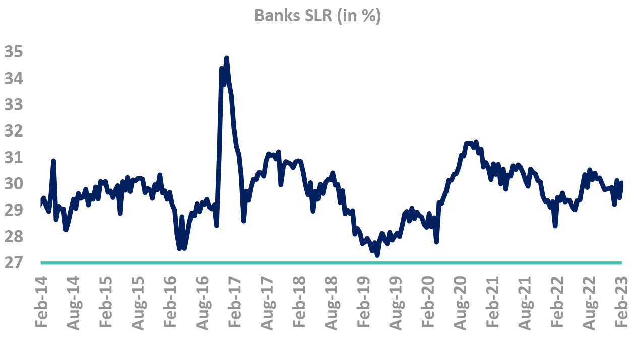 Banks SLR holdings