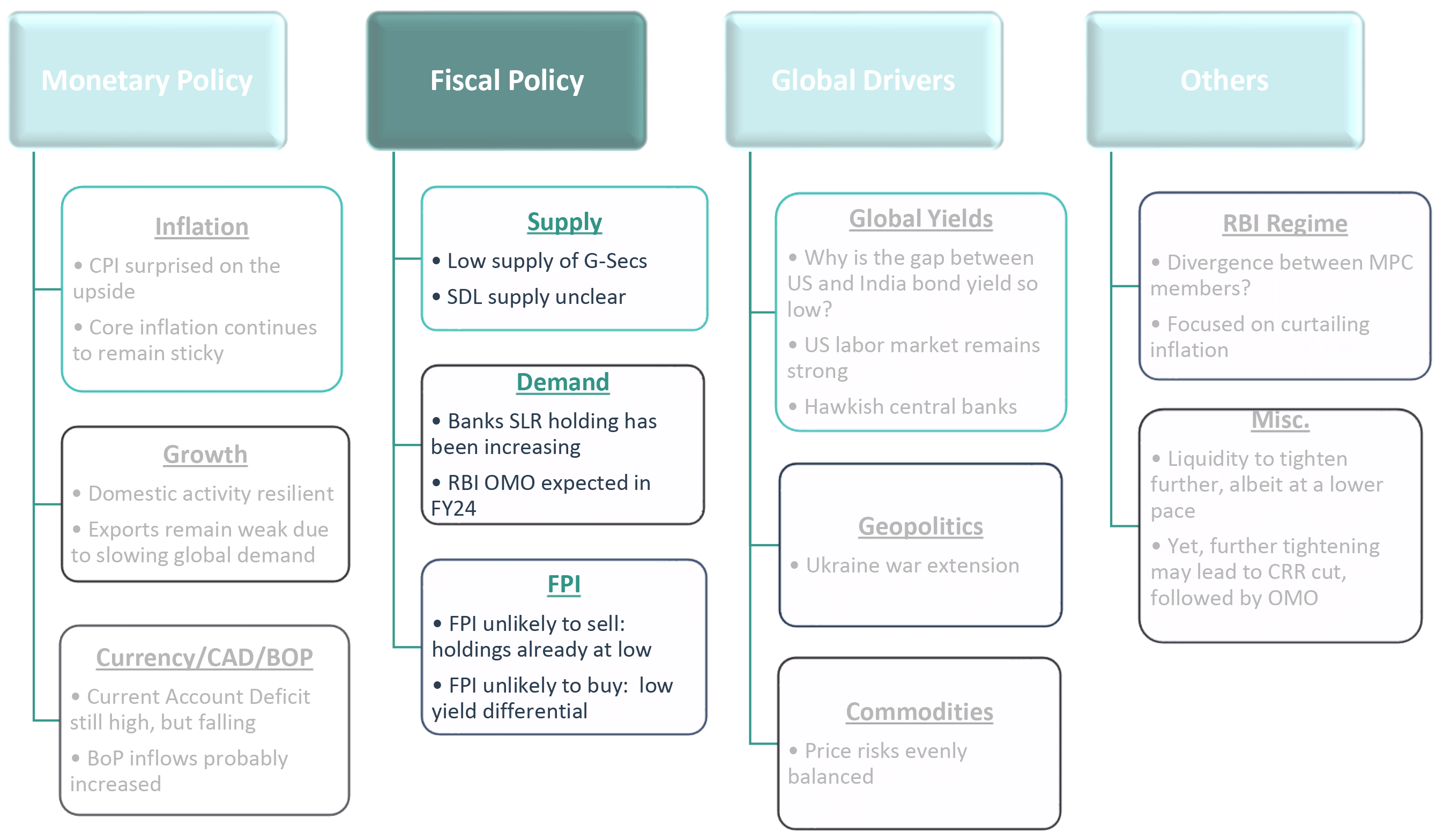 Fiscal Policy
