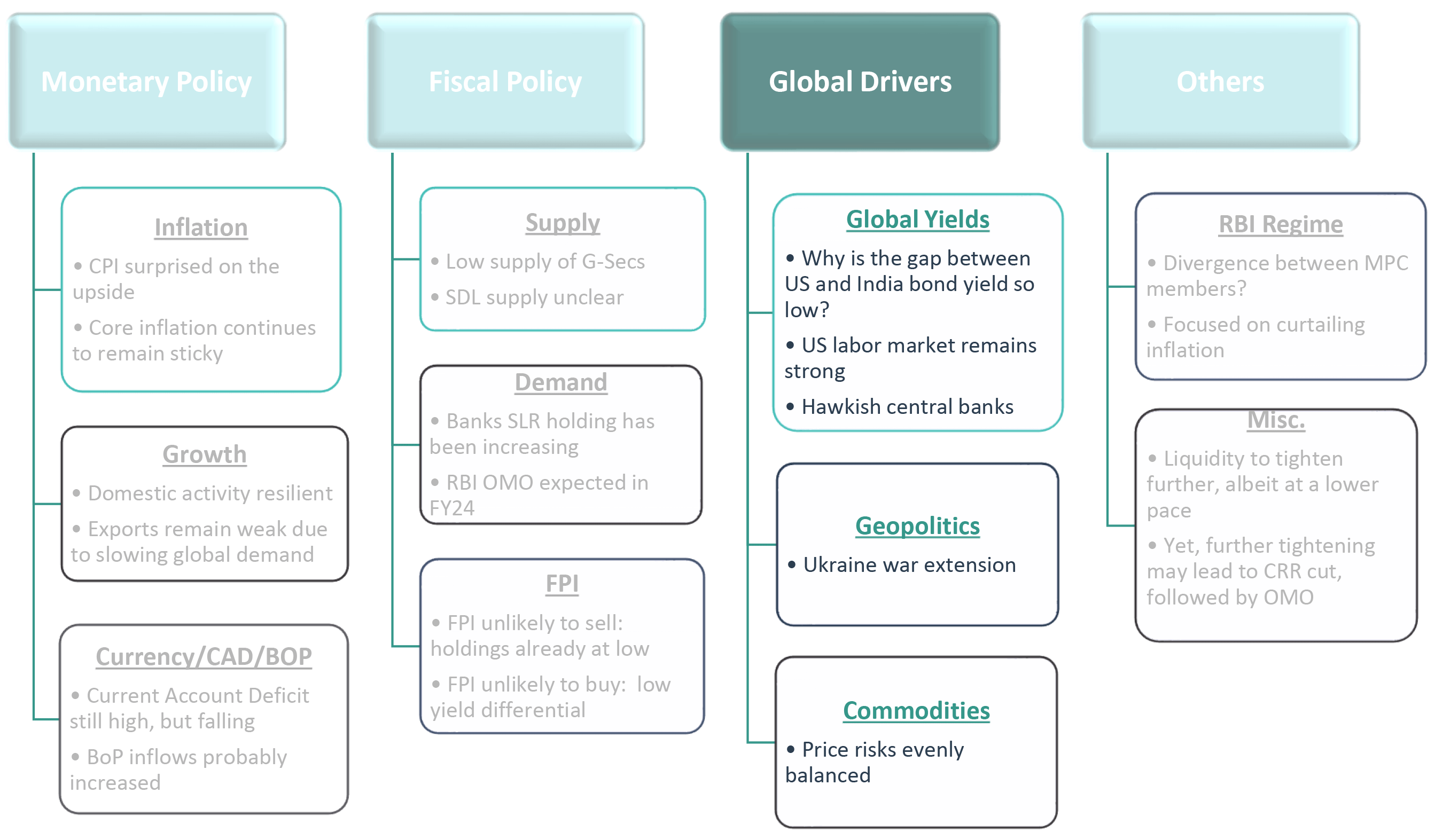 Global Drivers