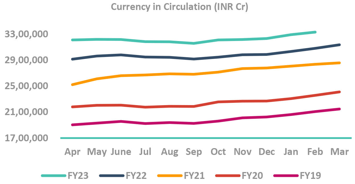 Liquidity will continue to tighten