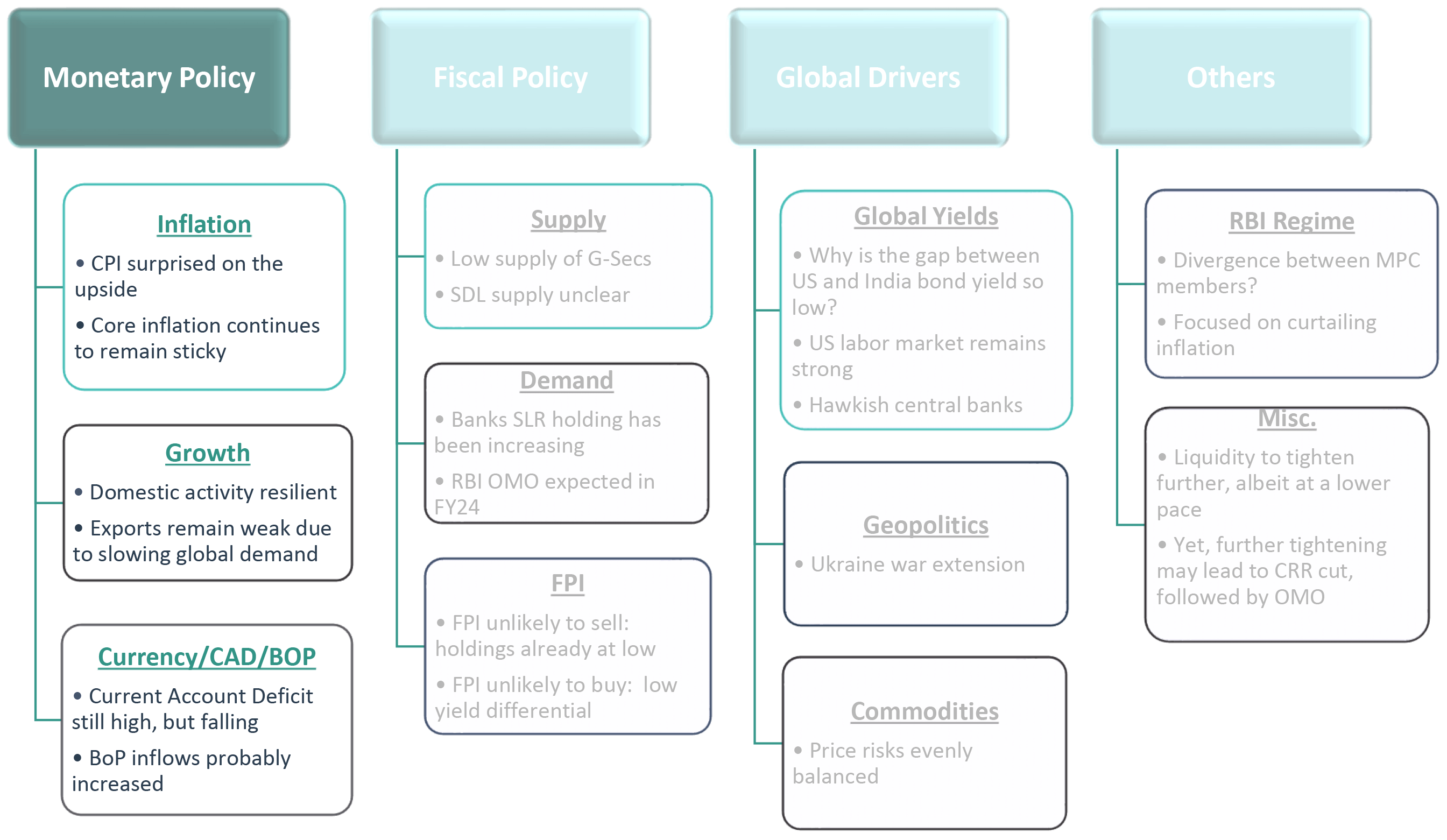 Monetary Policy