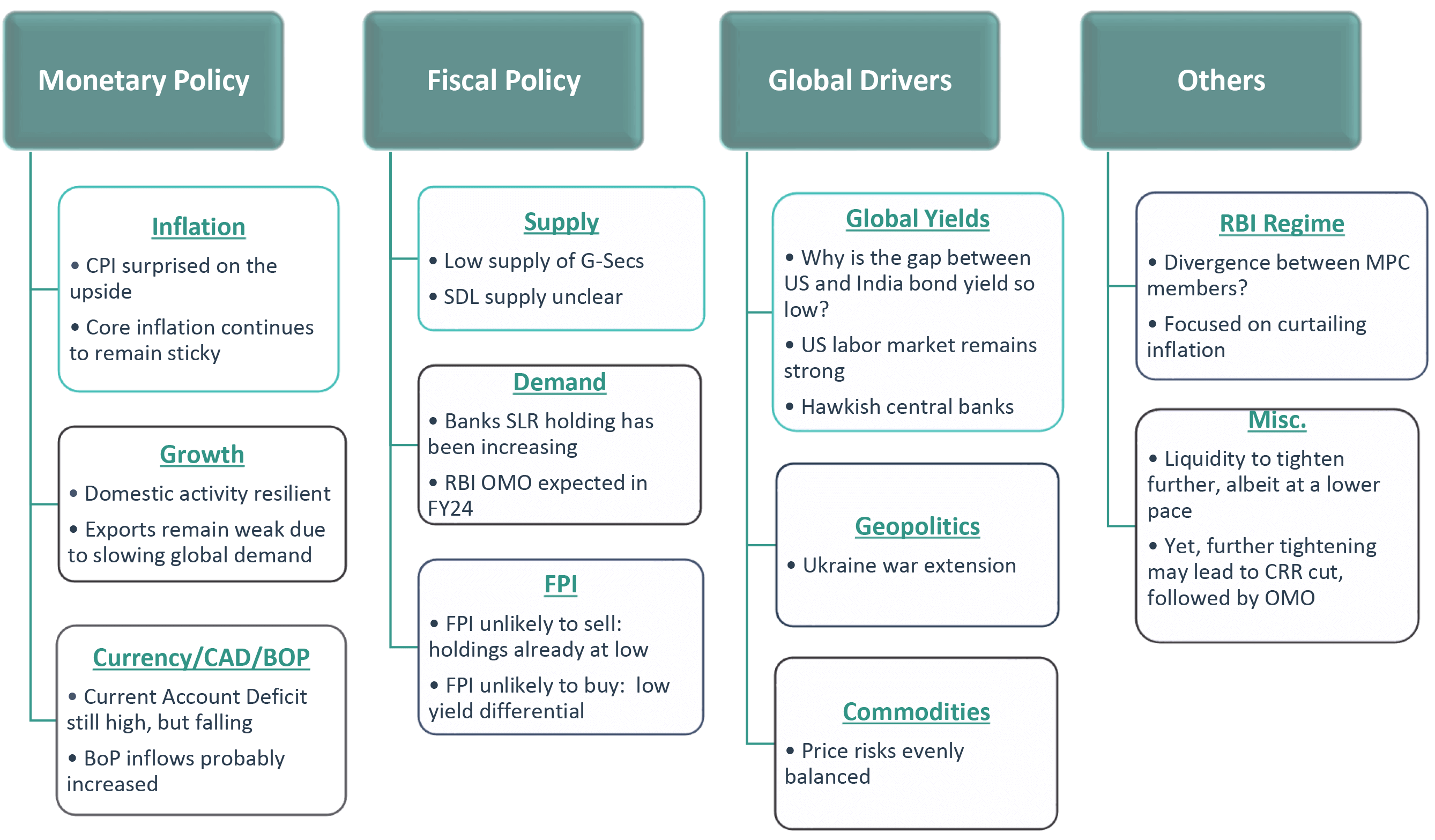 Now our framework And What we track