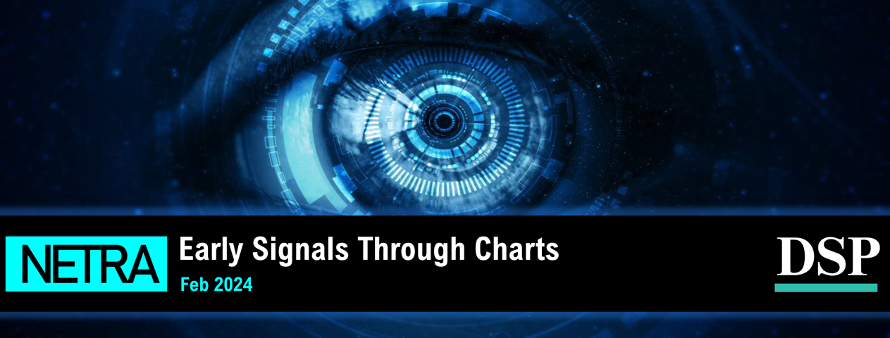 Netra - Early Signals Through Charts