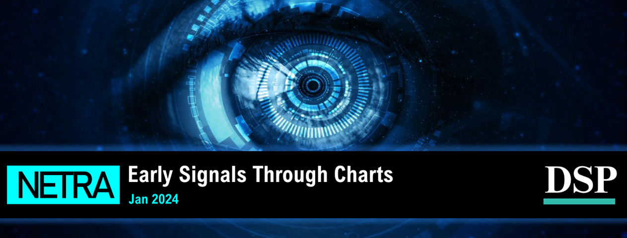 Netra - Early Signals Through Charts