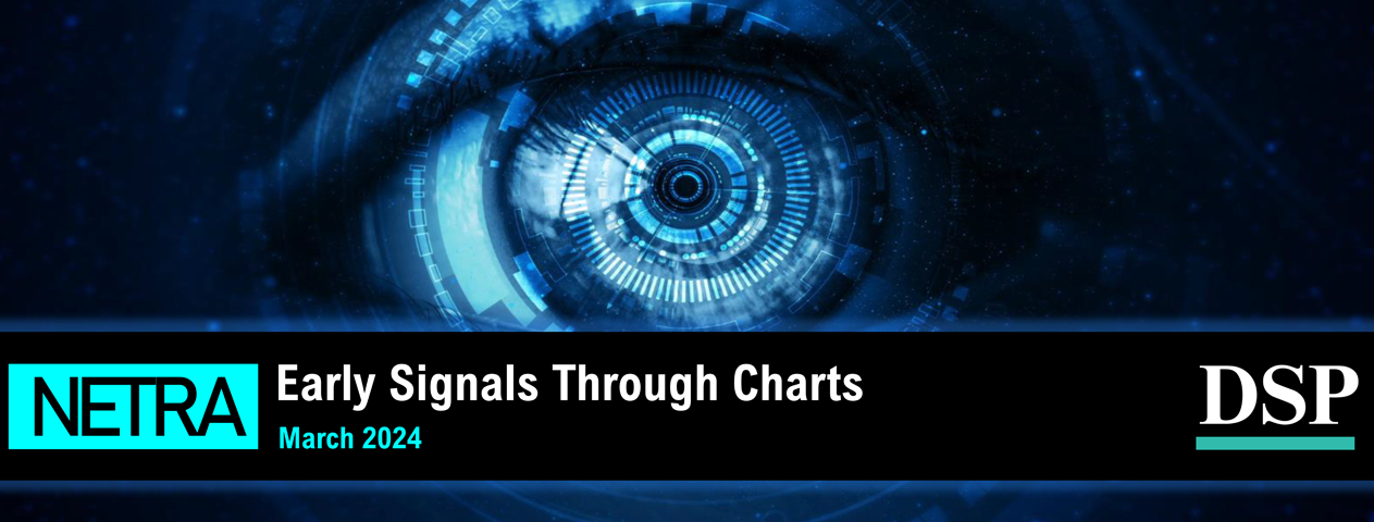 Netra - Early Signals Through Charts