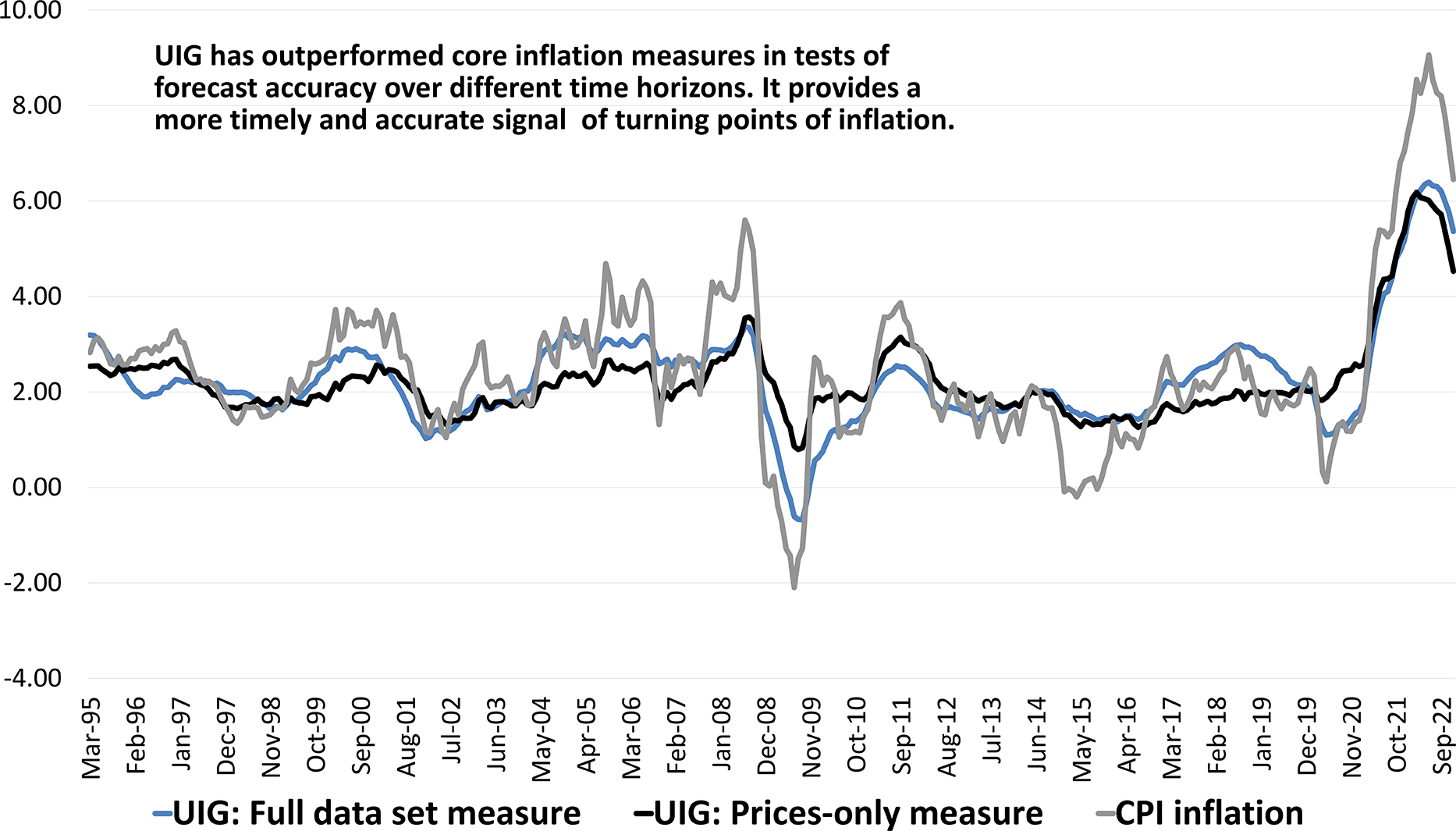 US Fed Set To Face Rapid Deceleration In Pace of Inflation