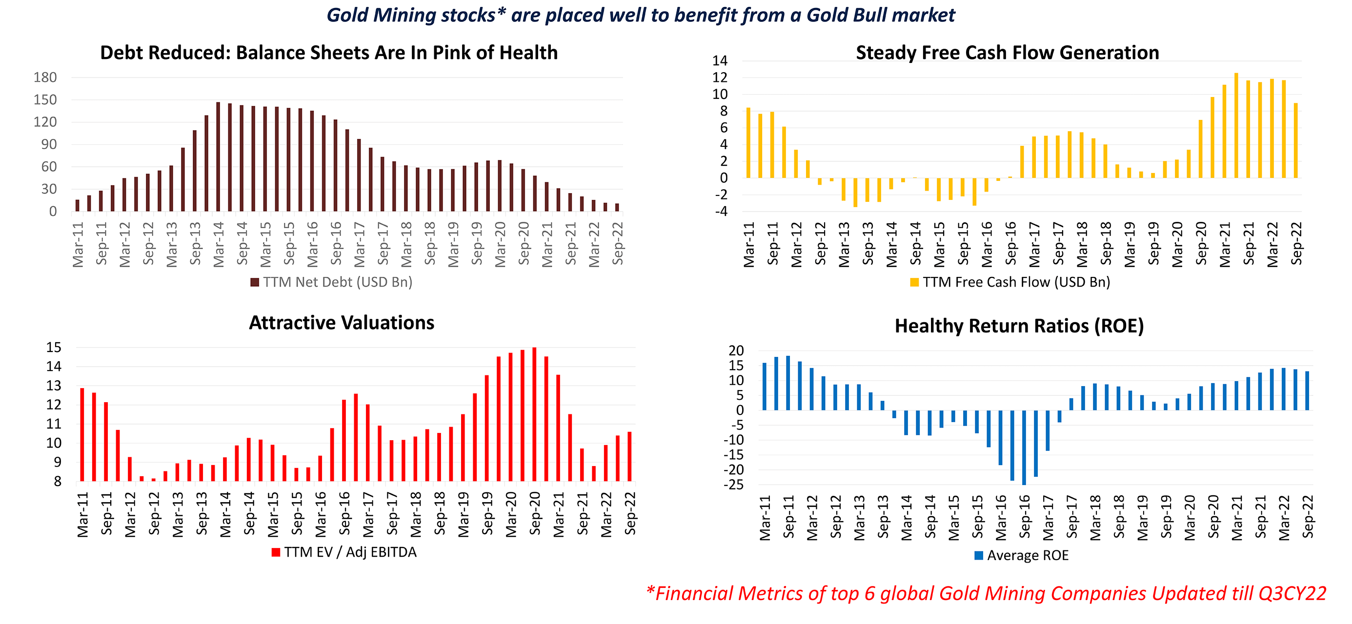Gold Mining Stocks: An Opportunity Awaiting A Trigger
