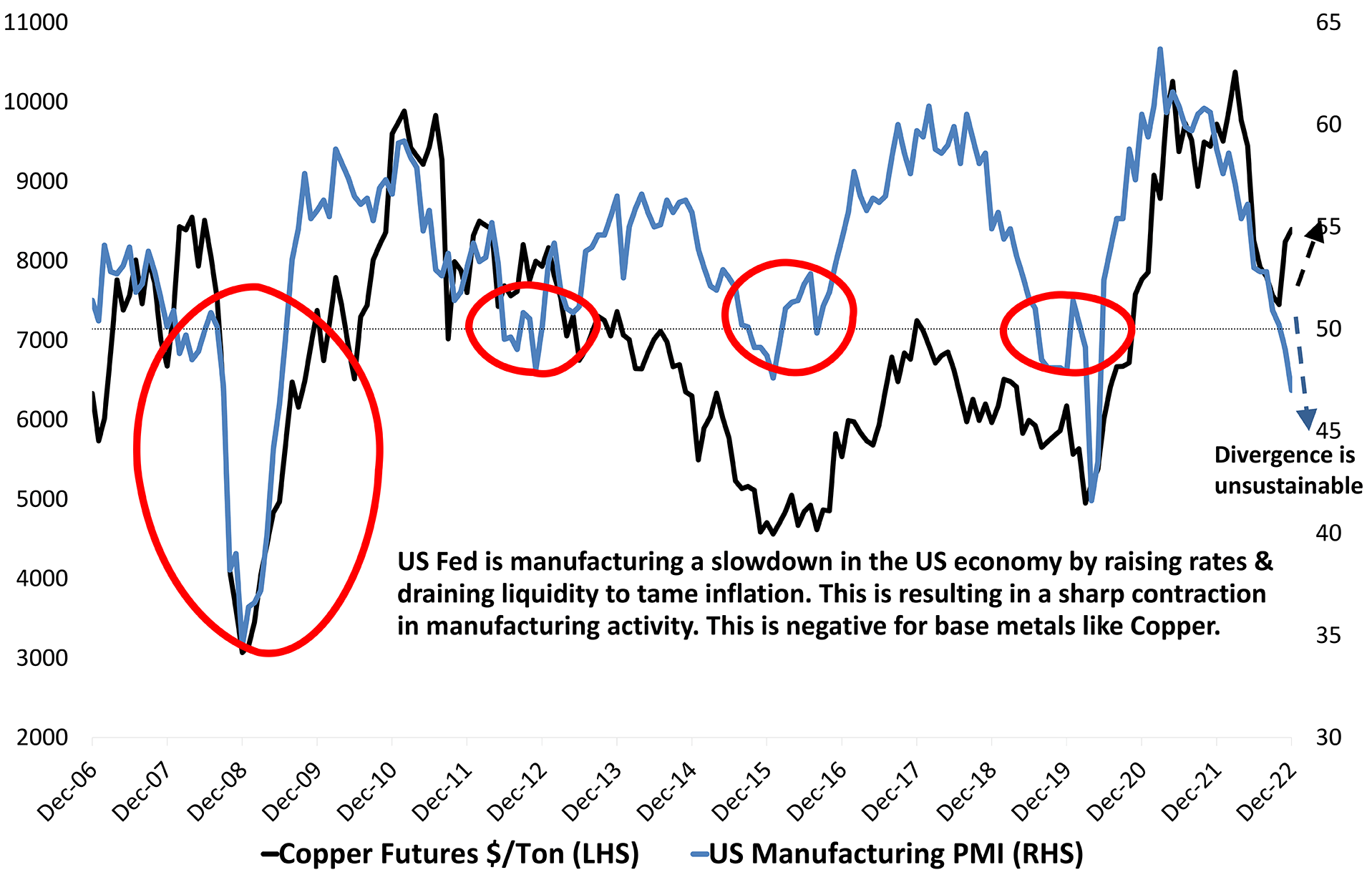 Contraction in Manufacturing Activity To Weigh On Metal Prices