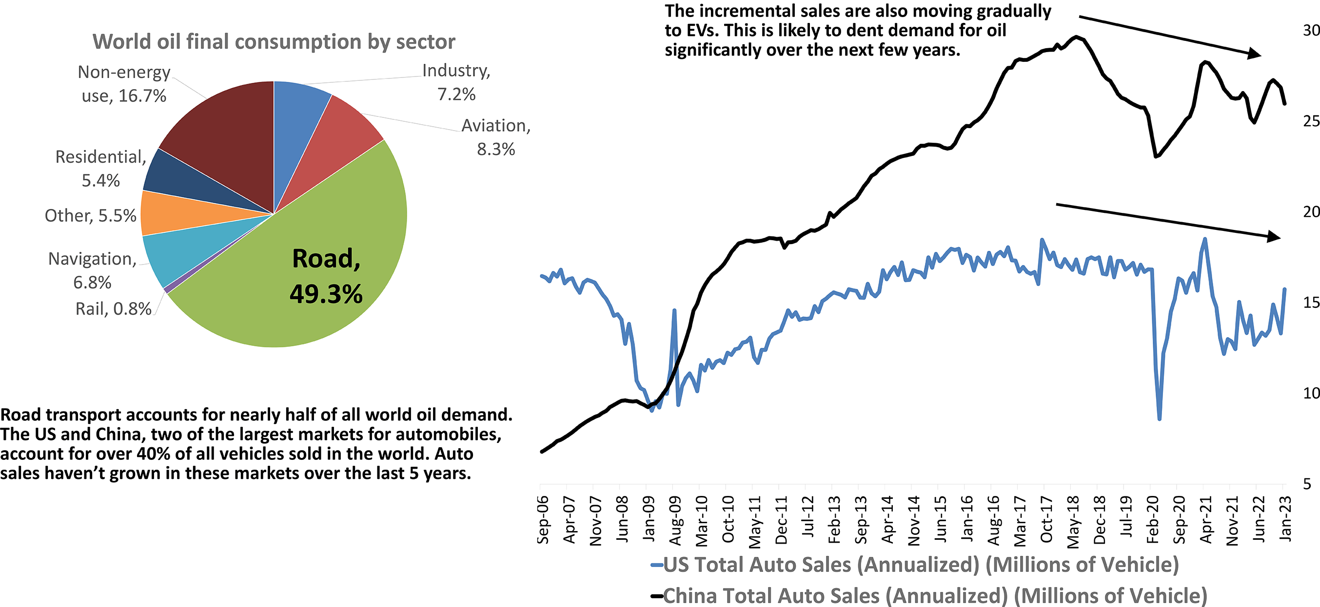 Auto Sales In The Two Largest Markets Are Stagnant