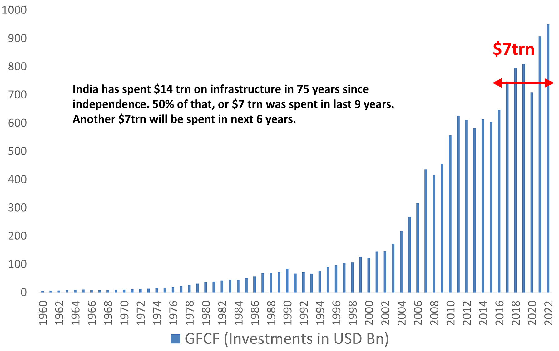 The Coming Investments Upsurge