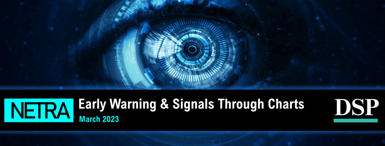 Early Warning & Signals Through Charts - March 2023