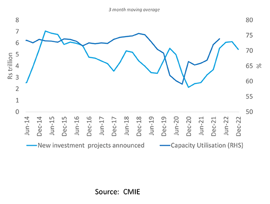 New Investment Projects