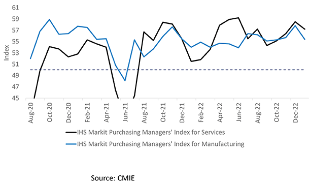 IHS Markit Purchasing Managers Index for Services & Manufacturing