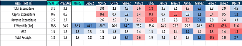 FY23 Fiscal Overview
