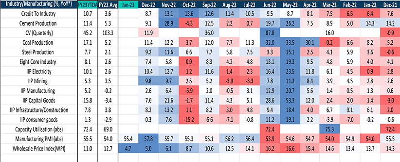 Industry & Manufacturing