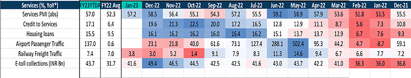 Services PMI Overview