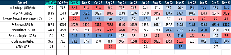 External Headwinds An Overview