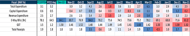 Fiscal FY23 Overview